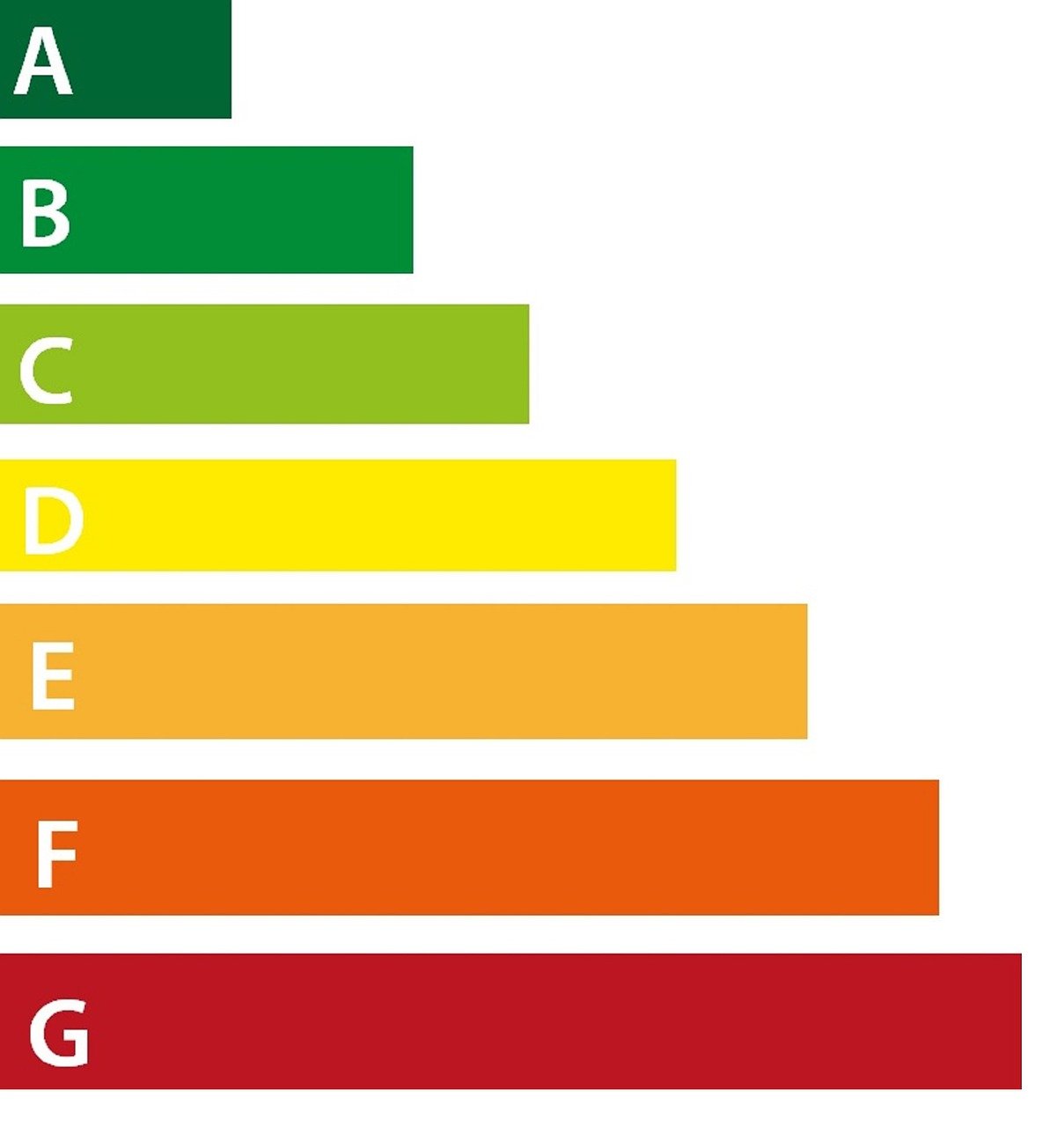 découvrez l'importance de l'efficacité énergétique pour réduire vos factures d'énergie et protéger l'environnement. apprenez des astuces pratiques pour améliorer la performance énergétique de votre maison ou de votre entreprise.